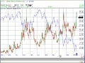 VIX Dan Fitzpatrick StockMarketMentor.com