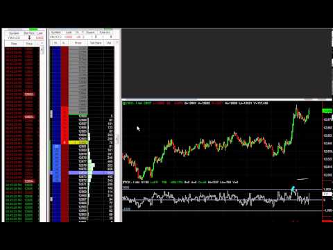 Tape Reading Live Scalping Trade On The Dow – The Daytrading Room