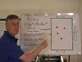 Soccer Coaching, The Elements of Soccer-The Rules Soccer Coaching, The Elements of Soccer-The Rules