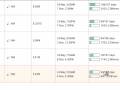 PPC Bully - The filter feature