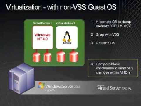 how to recover dpm server