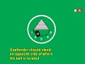 Five Step Arc - Lacrosse Goalies Five Step Arc - Lacrosse Goalies