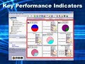 Clinical Practice Optimizer