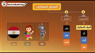 الوحدة الرابعة - الدرس الأول