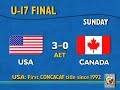 2.28.11 U-17: Finals Review