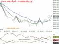 videos de YM Jan 08, 2009 8:17 cst - Squawk Analyzer TradersAudio.com