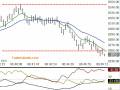 YM Dec 5, 2008 8:44 cst - Squawk Analyzer TradersAudio.com