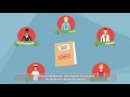 Click to View : Le parcours de votre dossier MDPH
