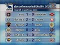 Thaileague 3/11/07 Reports