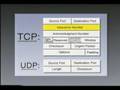 All about UDP (User Datagram Protocol)