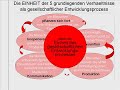 Hierbei handelt es sich um einen Auszug aus der Feuerbach-Kritik von Karl Marx und Friedrich Engels - mit nachholender Reflexion.