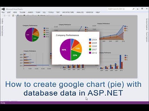How to create google chart (pie) with database data in ASP.NET
