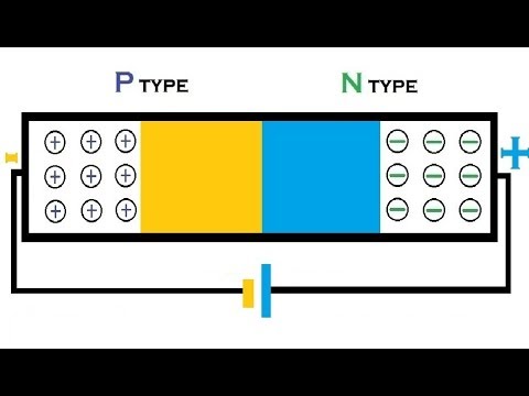 how to perform pn junction diode experiment