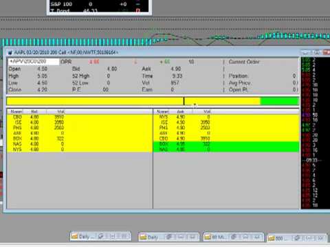 Live options trading education