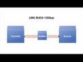 Tellabs Get Schooled: The State of 100 Gigabit Ethernet