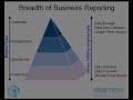 Business Intelligence Migration