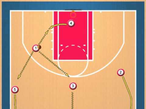 how to break half court trap