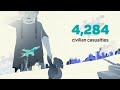 Open video