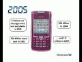 Evolutione del telefono cellulare