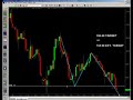 Futures Trading and Analysis 10-24-2008