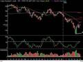 Market-Technical-Ana