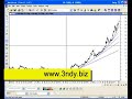 Trendline con Metastock Trendline con Metastock