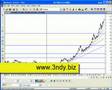 Trendline con Metastock