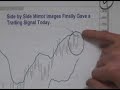 4/13/07 S&P,EMINI AND FUTURES RECOMMENDATIONS 4/13/07 S&P,EMINI AND FUTURES RECOMMENDATIONS