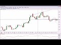 FOREX Technical Analysis FOREX Technical Analysis