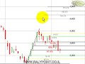 Ralypoint - Technical analysis ?????? ??????? 08/08