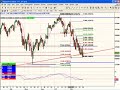 FibMaster update 2007/11/27 S&P DRYS FibMaster update 2007/11/27 S&P DRYS
