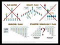 Network Marketing: 7 Width vs. Depth, 2-up, Comp Plans Network Marketing: 7 Width vs. Depth, 2-up, Comp Plans
