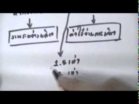 ค่าแรงงาน - สอนวิชา การบัญชีต้นทุน 1 (Cost Accounting I) เรื่อง การบัญชีเกี่ยวกับค่าแรงงาน โดย อ.มานพ สีเหลือง...