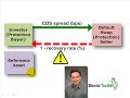  Finance Excel Quant