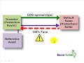 Credit default swap (CDS) Credit default swap (CDS)