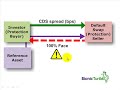Credit default swap (CDS)