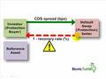 Credit default swap (CDS)