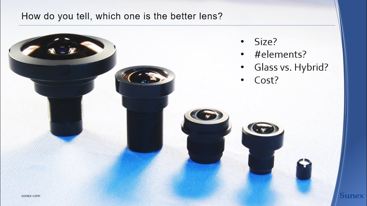 Lens Data – What does MTF, Through Focus, RI and other data tell about a lens