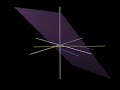Double Integration