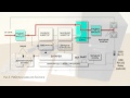 Click here to watch this video ИБП General Electric EP700 , EP1000 , EP2000, EP3000 - [T], [R], [LRT]