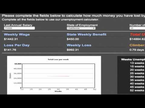 Career Site Climber.com Asks, How Much has Your Unemployment Cost You? 