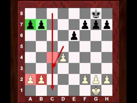 chessworld.net - Example game from White side: (short term aspects trumping longer term aspects) http://www.youtube.com/watch?v=YwXuST5VQvk Example game from Black side http:...
