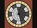 Polarities of Astrology