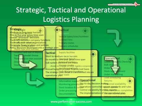 how to define operations in your business plan