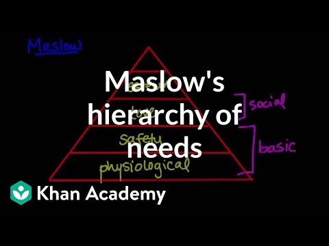 Maslow's hierarchy of needs