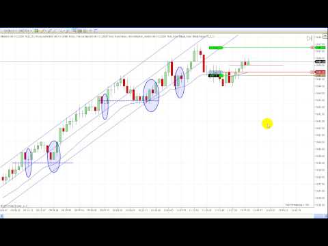 Learn To Day Trading Price Action With Live Trade Example 5-14-13