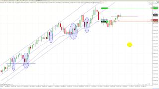 Learn To Day Trading Price Action With Live Trade Example 5-14-13