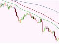 FOREX COURSE INTRO VIDEO FOREX COURSE INTRO VIDEO