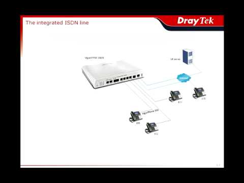 how to troubleshoot isdn line