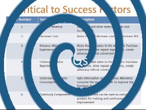 how to define ctq six sigma